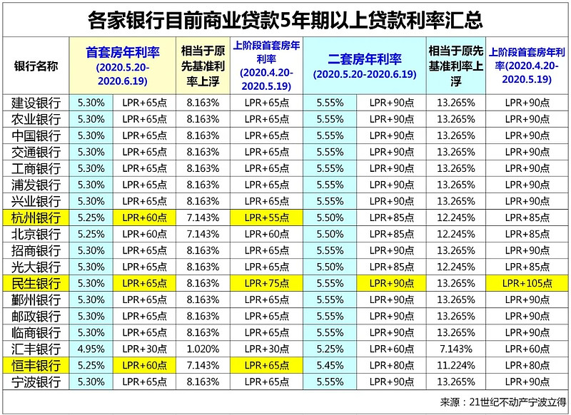 大连市甘井子区房产抵押贷款办理流程. 房产抵押贷款利率. 房产抵押贷款注意事项